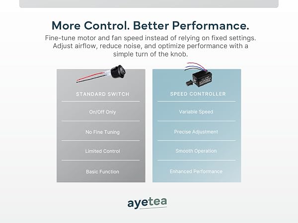 Comparison chart showing the pros of the Ayetea speed controller versus a standard on/off switch.