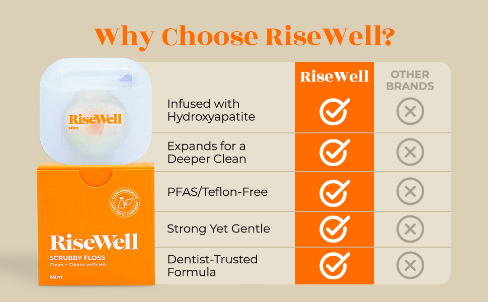 risewell scrubby floss