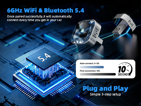 6GHZ WIFI & Bluetooth 5.4
