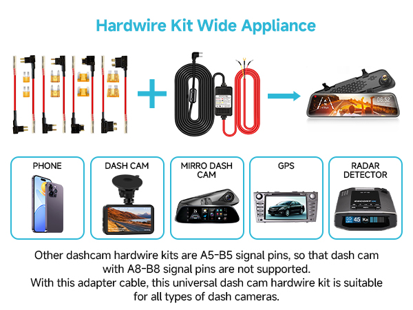 Infographic for Hardwire Kit Wide Appliance, showing components for connecting various devices like dash cams, phones, and GPS to a vehicle.