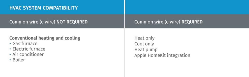 Smart Thermostat, Wifi Thermostat, Smart Home