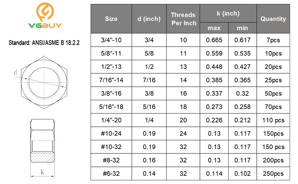hex nuts