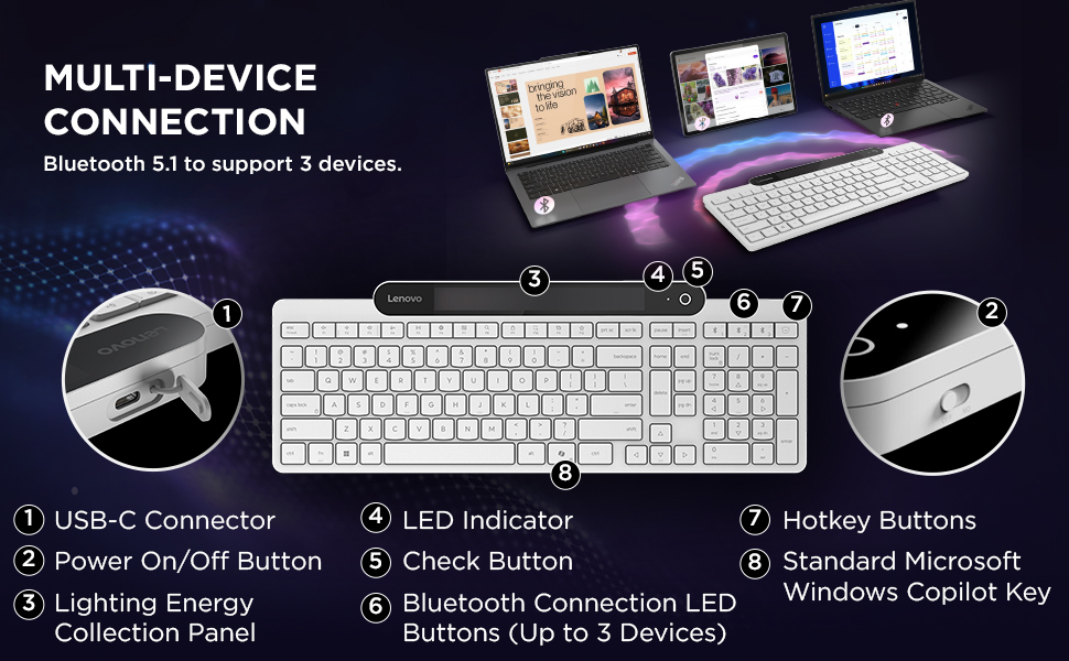B0F5HQ3HJM Lenovo FHD Webcam
