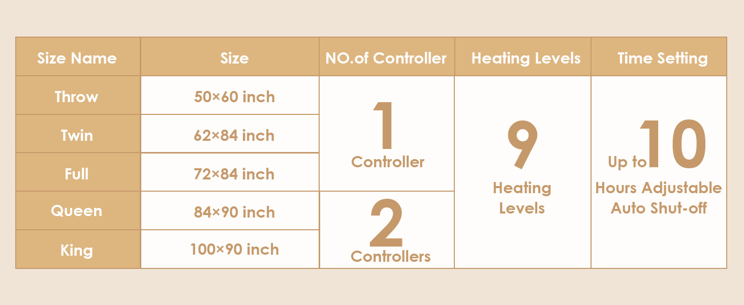 parameters of heated blanket