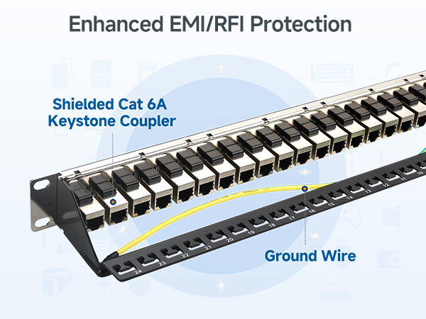 Cat 6 Ethernet Patch Panel