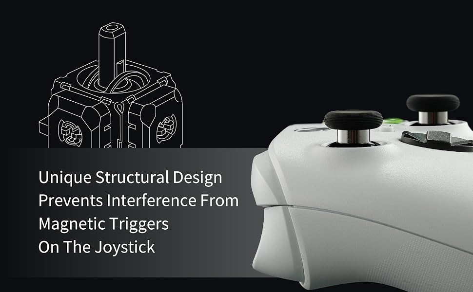 the design of the controller is shown in the image.