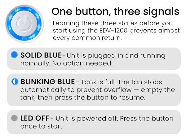 One button three signals. Learning these signals prevent almost every common return