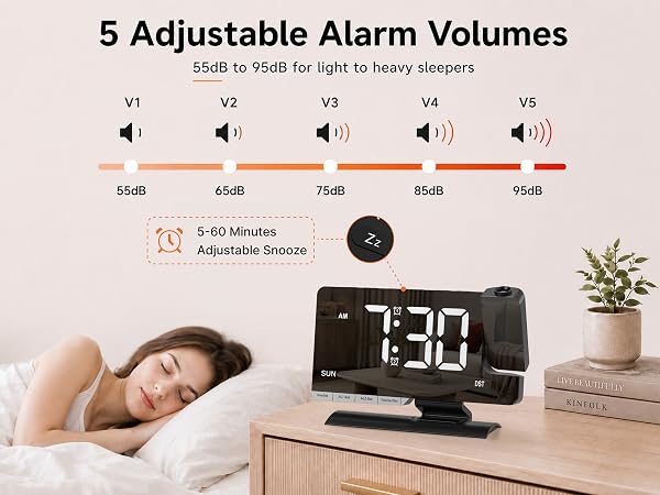 5 Adjustable Alarm Volumes