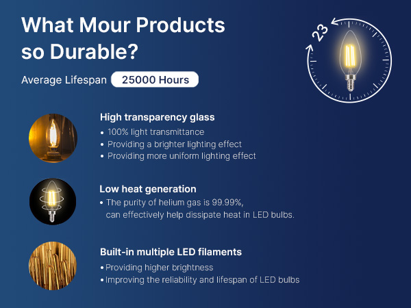 B11 E12 LED BULBS