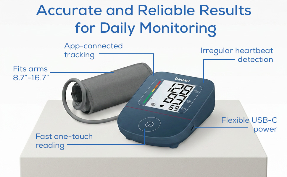 Accurate and Reliable Results for daily monitoring
