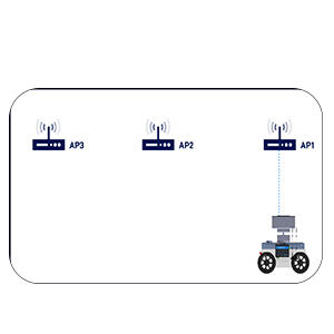 Wifi roaming