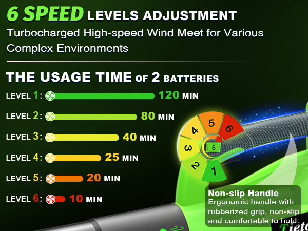 Tietoc Leaf Blower Cordless, 735CFM/200MPH Brushless Electric Leaf Blower