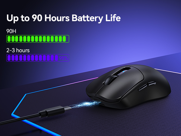Up to 90 Hours Battery Life