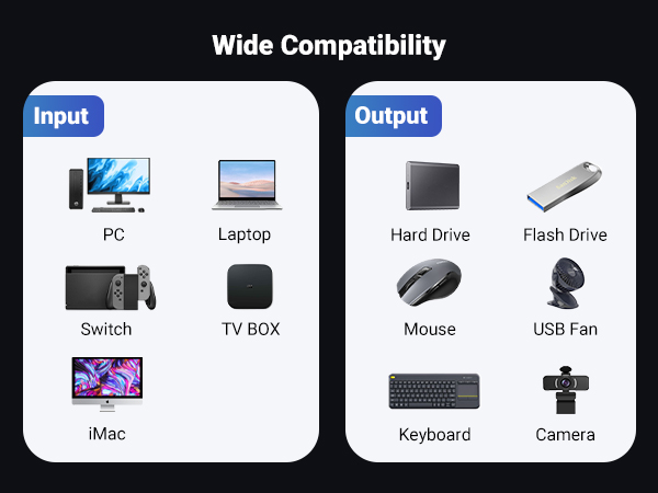 UGREEN USB to Ethernet Adapter, 5 in 1 USB Hub with Ethernet, Plug and Play