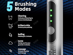 Five optional personalized modes