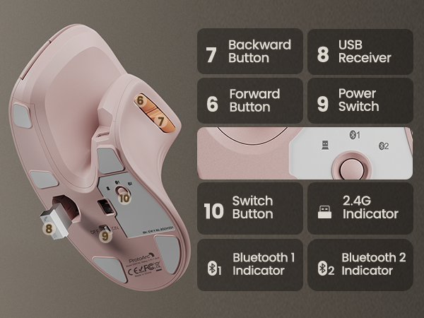 ergonomic mouse