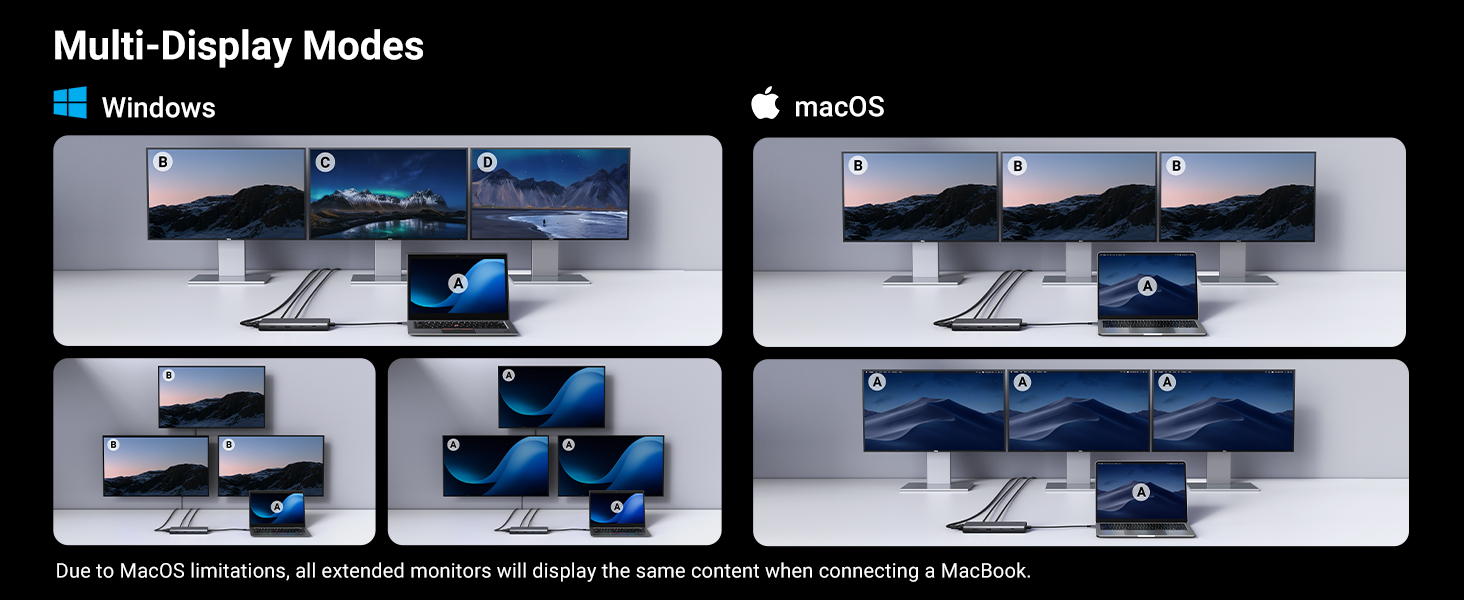 triple display docking station