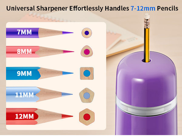 Electric Pencil Sharpener