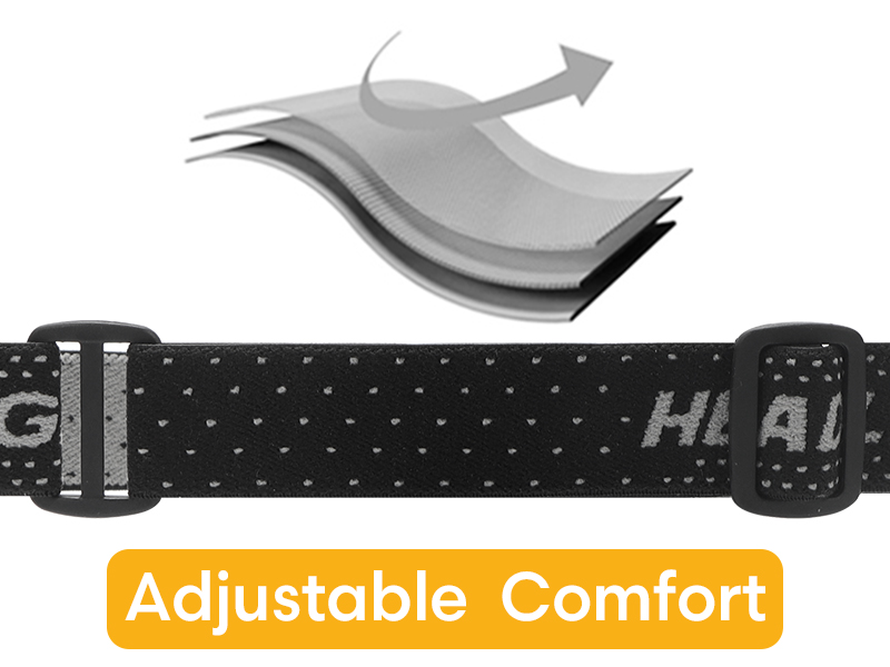 led headlamp