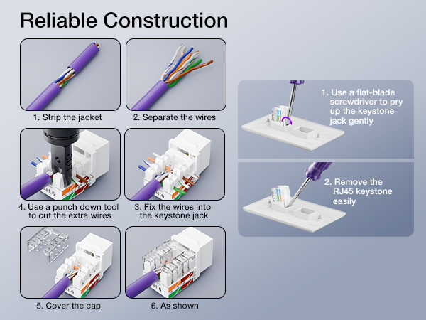 support 568A and 568B impact-resistant construction for safe and easy installation