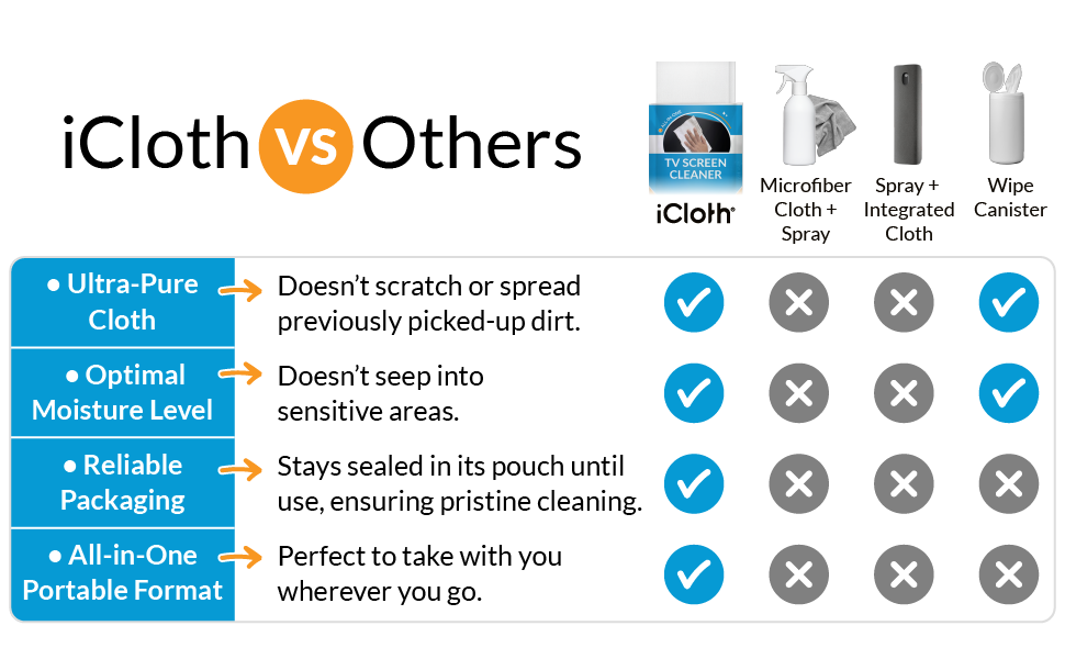 iCloth stays sealed in its pouch until use, ensuring pristine cleaning.