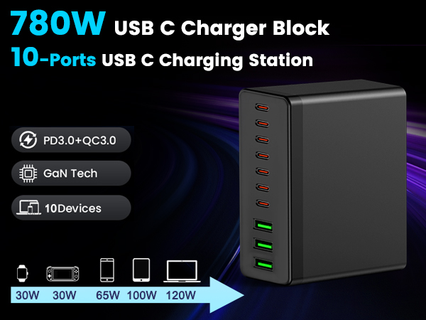 usb c charger block