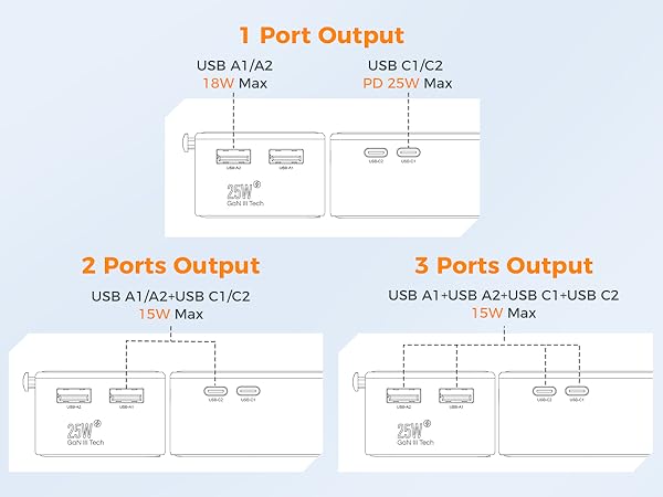 TESSAN Universal Travel Adapter PD 25W
