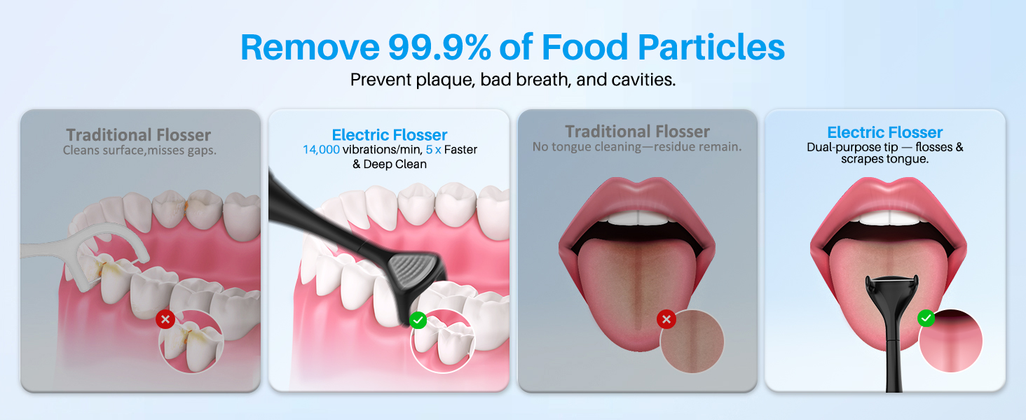 Voraiya Electric Flosser for Teeth