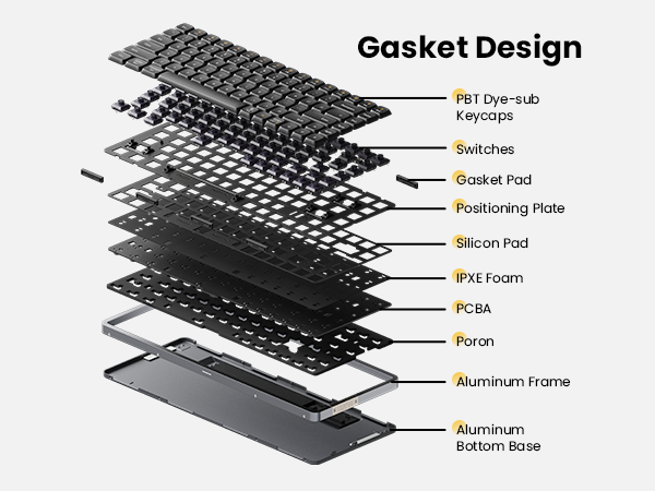 gasket design