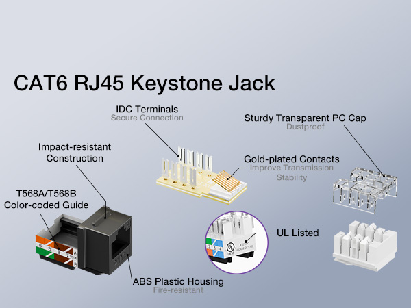 UL Listed cat6 network jacks support T568A and T568B wiring with 110-style
