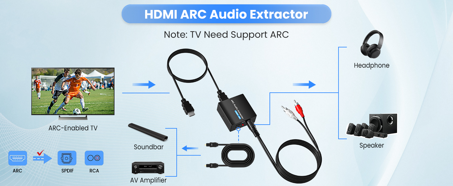 hdmi arc to rca audio converter
