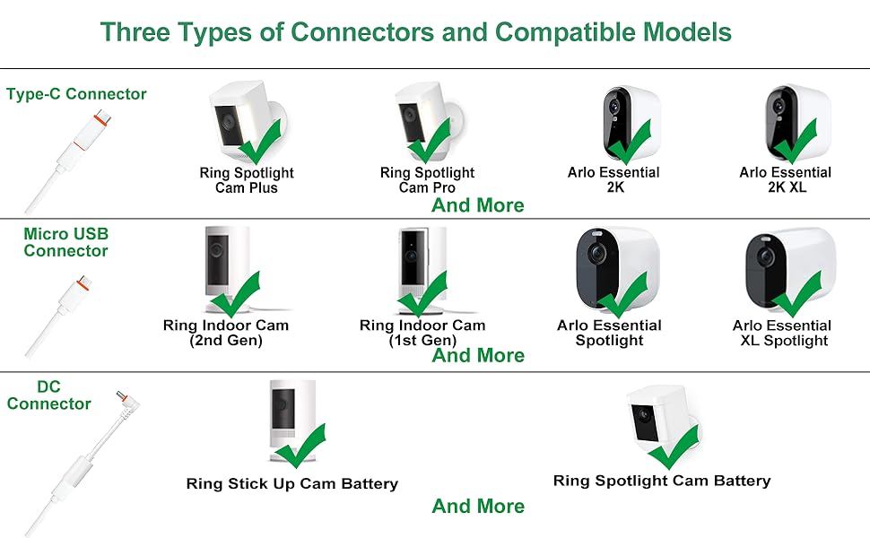 AYIIFEI power extesion cord with adapter,compatible with all Ring cameras,Arlo Essential/XL/2K/2K XL