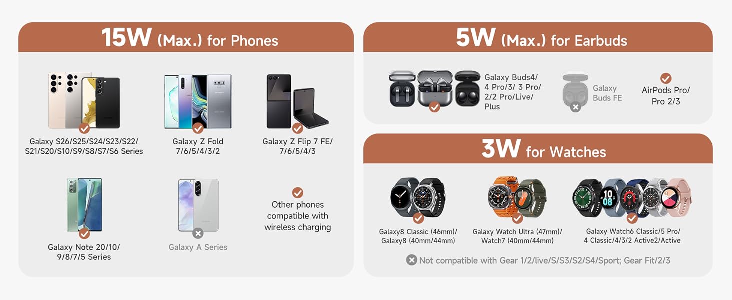 Designed for Samsung Qi-enabled devices