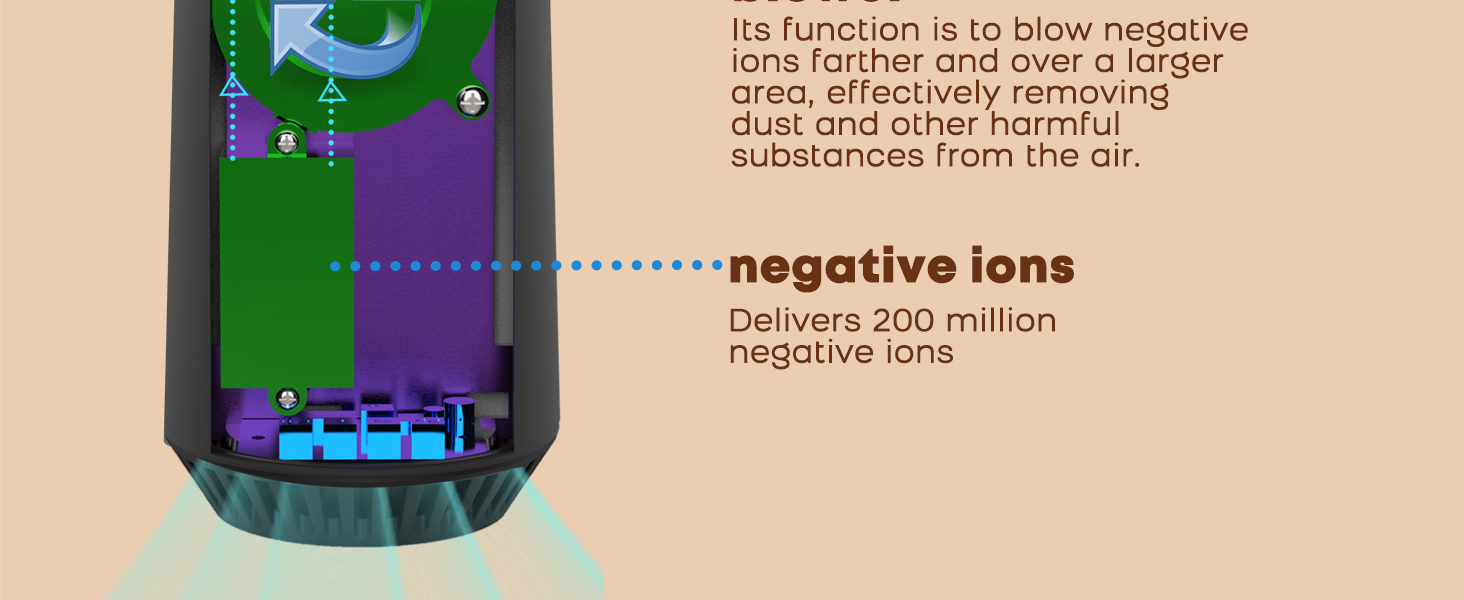 ionic air purifier works