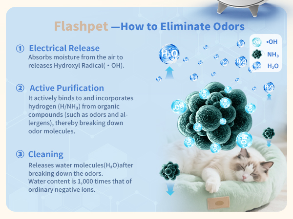 pet air purifier