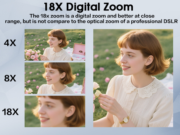 Text reads '18X Digital Zoom'. Demonstration of camera zoom capabilities showing three levels - 4X, 8X, and 18X magnification in sequential photos.