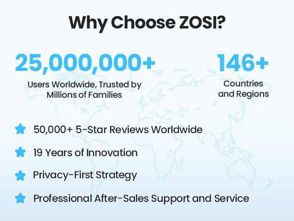 ZOSI SECURITY CAMERA SYSTEM
