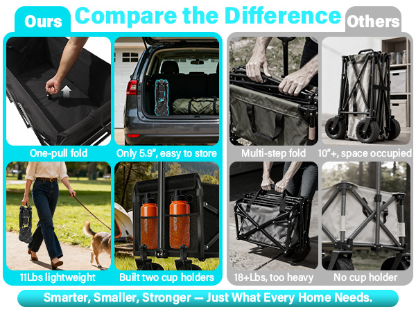 collapsible wagon,foldable wagon,outdoor wagon,family grocery wagon,easy storage&space saving wagon