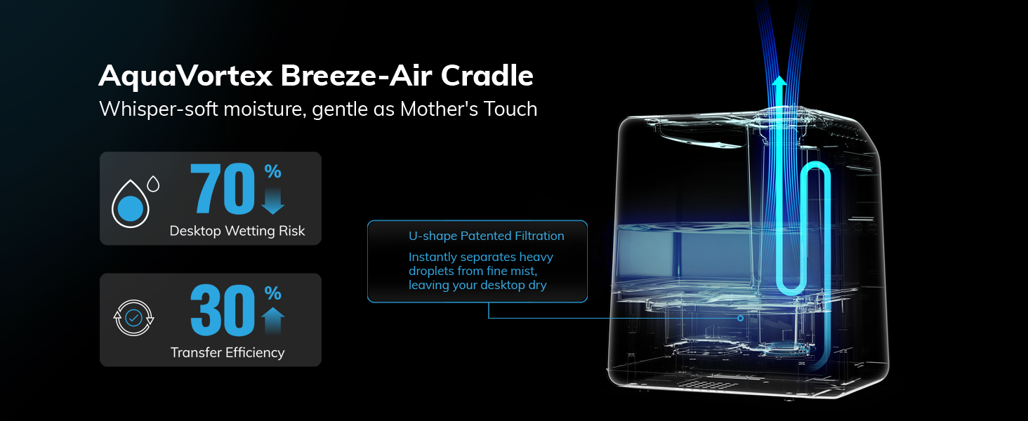 Upgraded Airflow