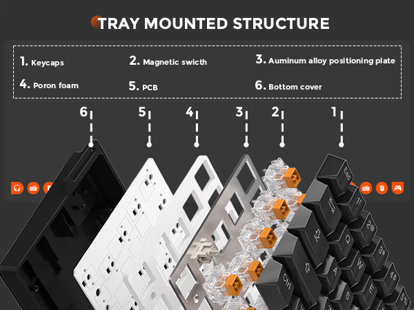 TRAY MOUNTED STRUCTURE