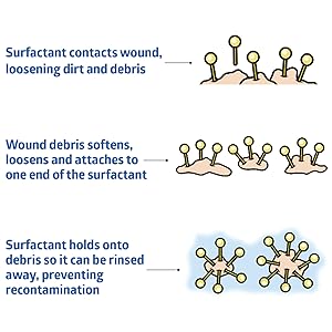 wound cleanser