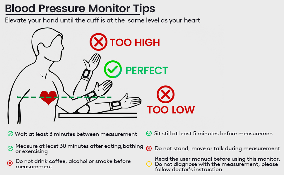 blood pressure wrist