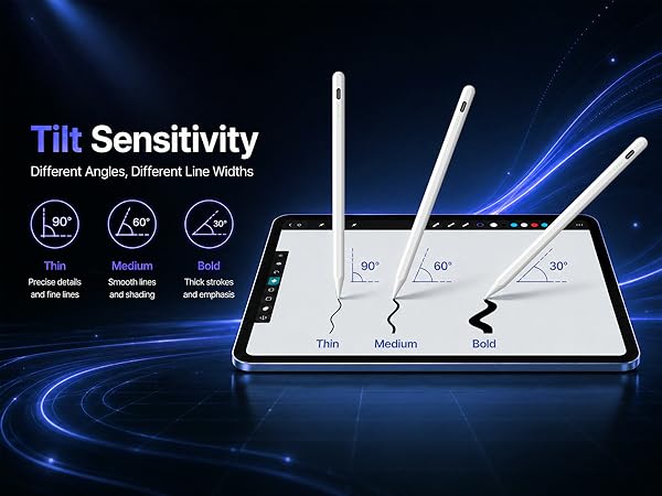 Tilt Sensitivity