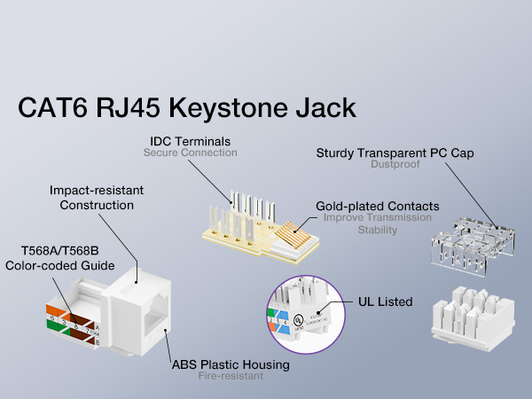 UL Listed cat6 network jacks support T568A and T568B wiring with 110-style