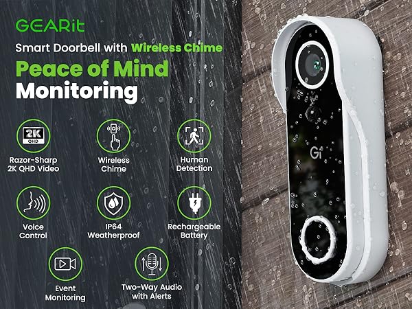 Peace of Mind Monitoring