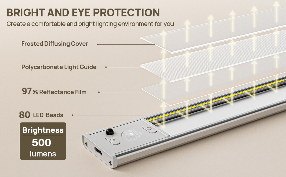 Under Cabinet Lighting with Remote Control