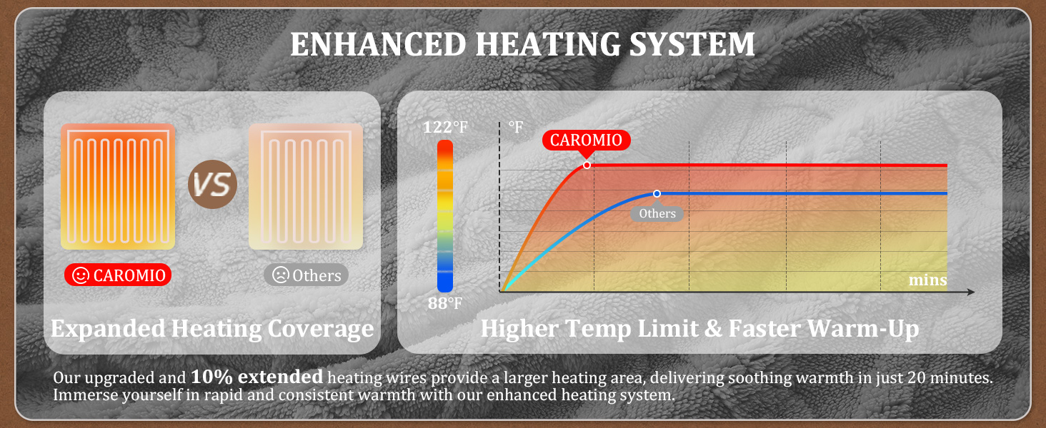 Heated Electric Blanket Heating throw