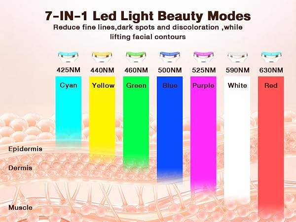 Facial Sculpting Tool