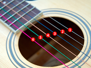 Guitar Strings