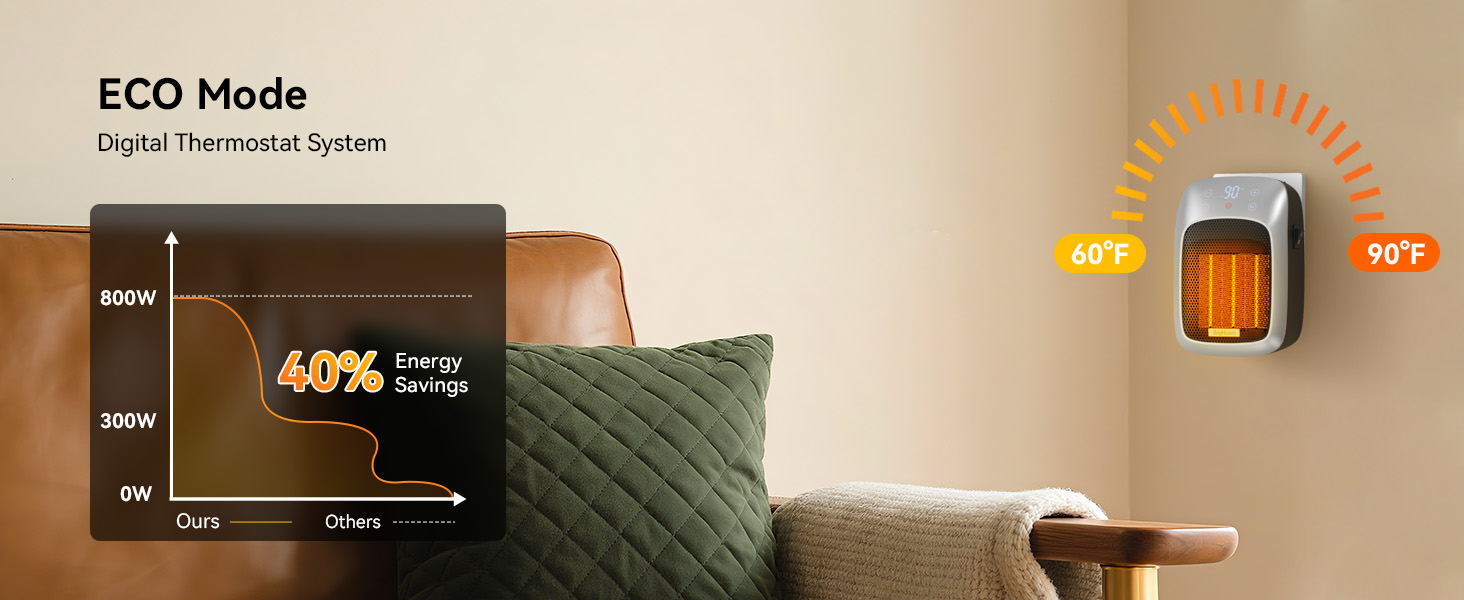 Energy Savings with Eco Mode